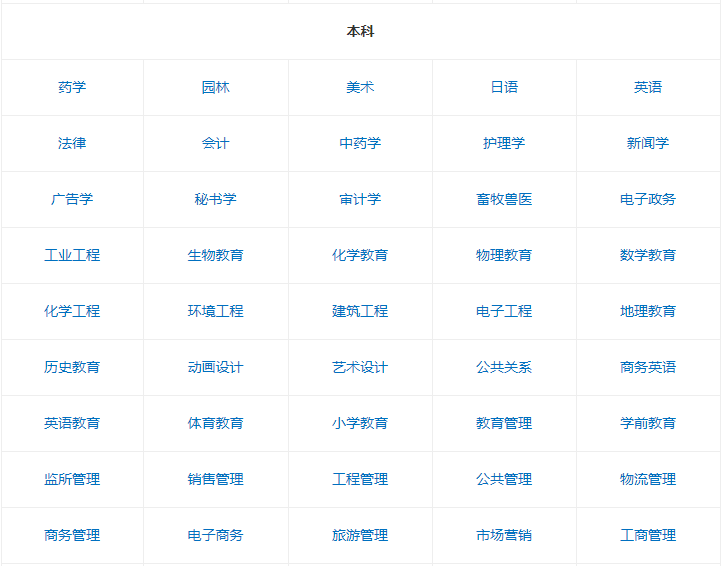 2020�����Կ�ʱ�䰲�ţ����ؽ���ʡ�Կ�����ԺУ��רҵһ������