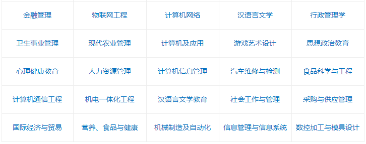 2020�����Կ�ʱ�䰲�ţ����ؽ���ʡ�Կ�����ԺУ��רҵһ������