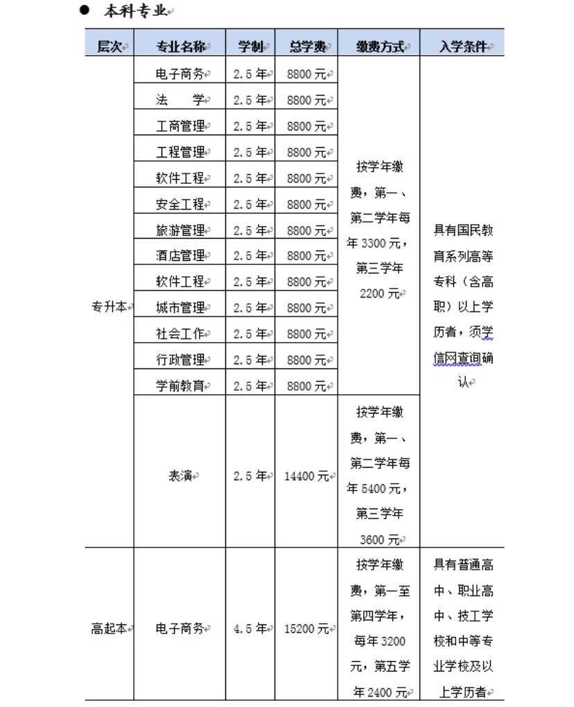 北京开放大学是几本?文凭有用吗?有什么专业?学费多少贵不贵?