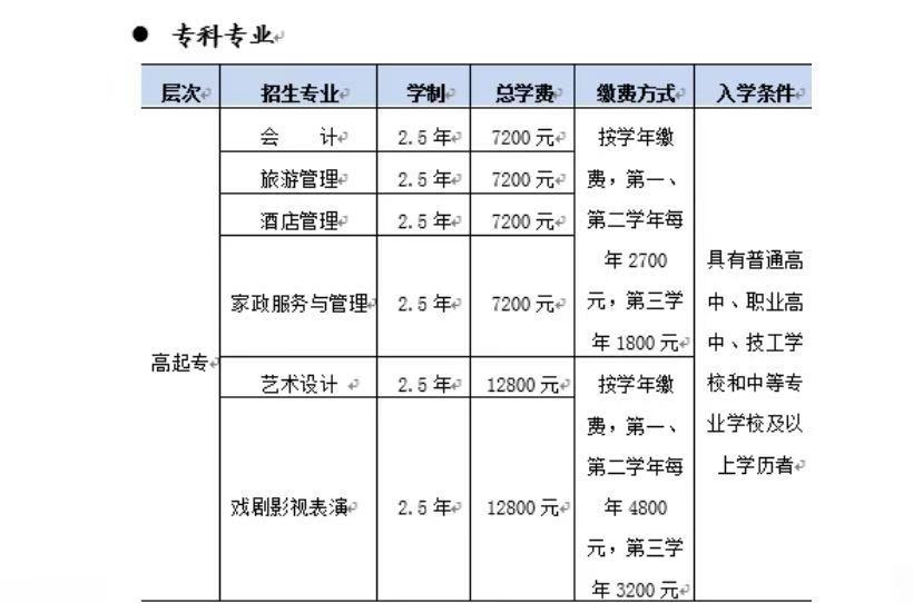 北京开放大学是几本?文凭有用吗?有什么专业?学费多少贵不贵?