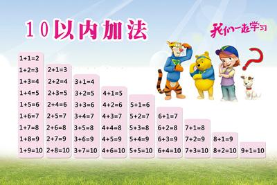 怎样教孩子加减法揭秘十以内加减法技巧?幼儿十以内加减法怎么教?