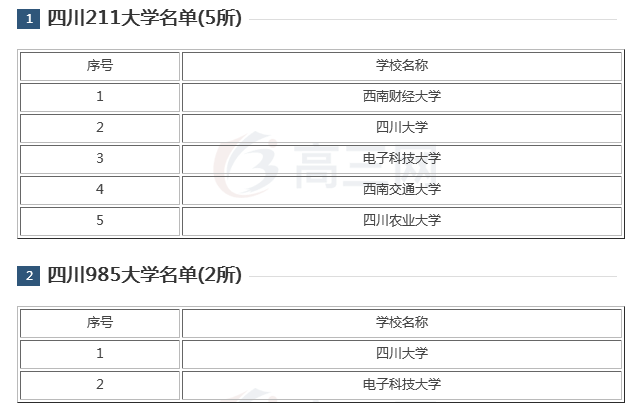 四川电子科技大学是985还是211?地址在哪排名第几?学费一年多少