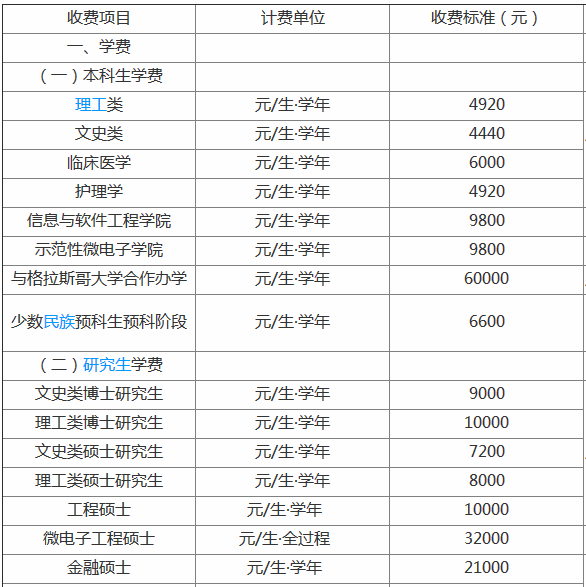 四川电子科技大学是985还是211?地址在哪排名第几?学费一年多少