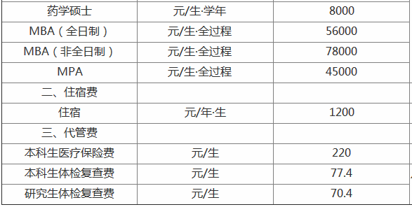 四川电子科技大学是985还是211?地址在哪排名第几?学费一年多少