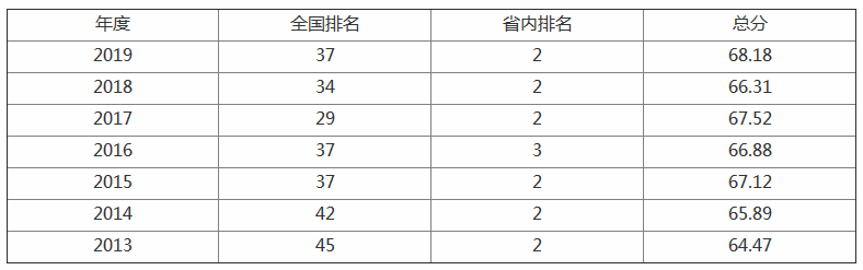四川电子科技大学是985还是211?地址在哪排名第几?学费一年多少