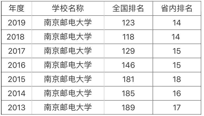 �Ͼ��ʵ��ѧ��211�������ڼ�����״��Σ�����ѧ������Щ��