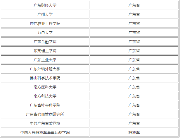 㶫ѧУЩѶ?ع㶫׵2ѧУ?