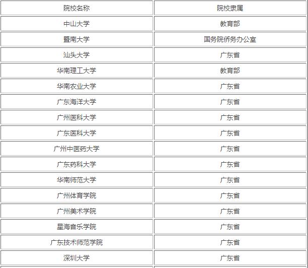 㶫ѧУЩѶ?ع㶫׵2ѧУ?