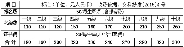 钢琴考级证书等级首次考几级?2023钢琴考级费用多少如何报名