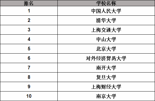 ࿼õרҵʲô?࿼ѧУ