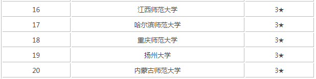 学前教育考研有必要吗分数线高吗?学前教育考研难度大吗排名揭秘?