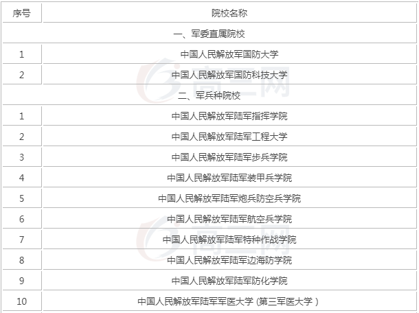 特种作战学院怎么考分数线高吗?揭秘中国十大特种兵军校排名?