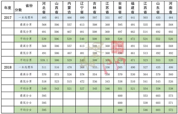 特种作战学院怎么考分数线高吗?揭秘中国十大特种兵军校排名?