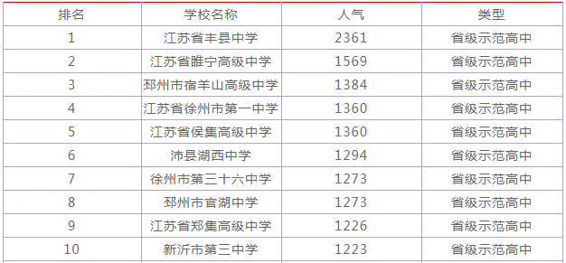 徐州最好的中学有哪些揭秘排名前十?徐州大黄山外国语学校怎么样?