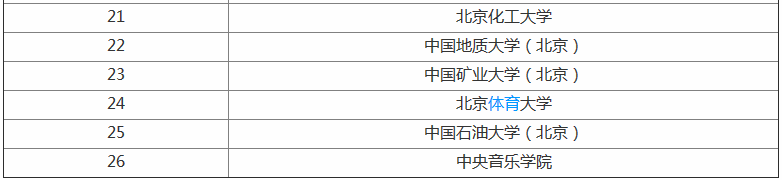 中国传媒大学最牛专业是什么?是985吗一年学费多少贵不贵?