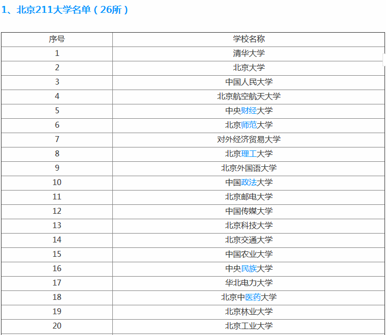 中国传媒大学最牛专业是什么?是985吗一年学费多少贵不贵?