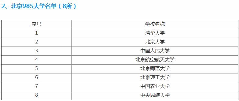 中国传媒大学最牛专业是什么?是985吗一年学费多少贵不贵?