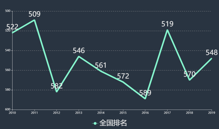 西安文理学院学费一年多少贵吗?具体地址在哪排名全国第几?