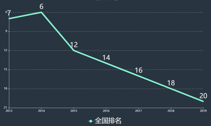 黄河科技学院收费标准如何?宿舍条件怎么样排名全国第几?