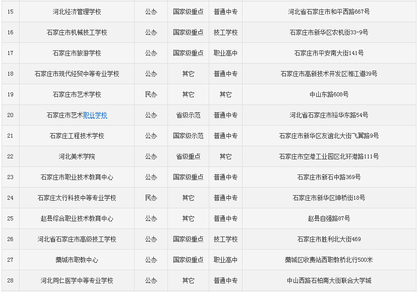 石家庄中专学校有哪些排名揭秘？盘点石家庄口碑最好的三所中专？