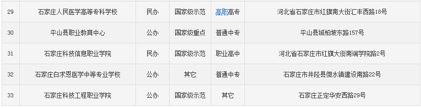 石家庄中专学校有哪些排名揭秘？盘点石家庄口碑最好的三所中专？