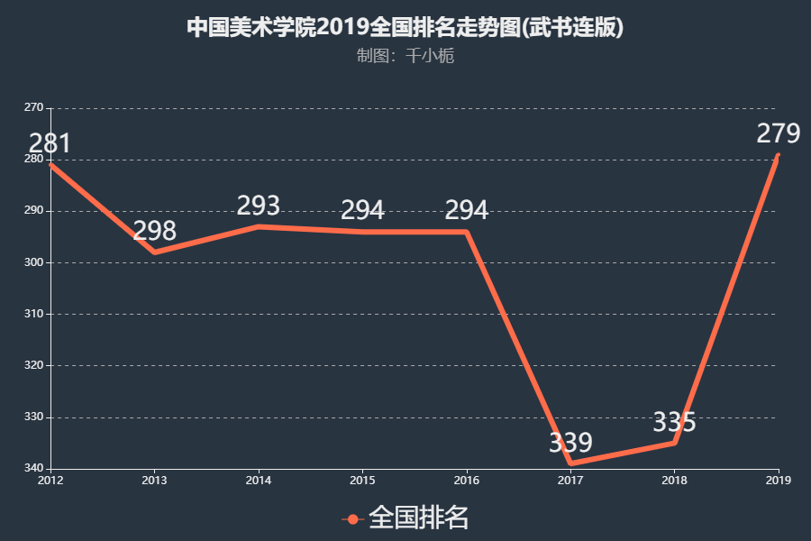 �㽭��Ժ�Ǽ����������ڼ����ÿ����㽭��Ժ¼ȡ�����߶��٣�