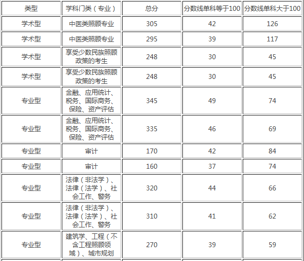 河北师范研究生好不好值得考吗?河北师范考研难度大吗考研率高吗?