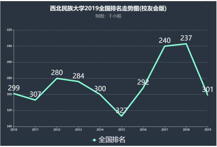 西北民族大学是几本是211吗排名多少?最好的专业是什么?