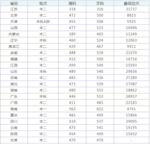 西北民族大学是几本是211吗排名多少?最好的专业是什么?
