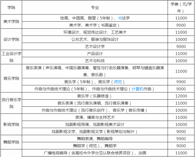 �Ͼ�����ѧԺ�շѱ�׼��Σ������ַ��������Щ����רҵ��