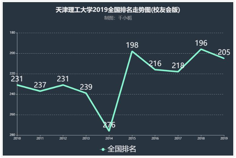 天津理工大学考研率是多少?天津理工大学实力如何有哪些热门专业