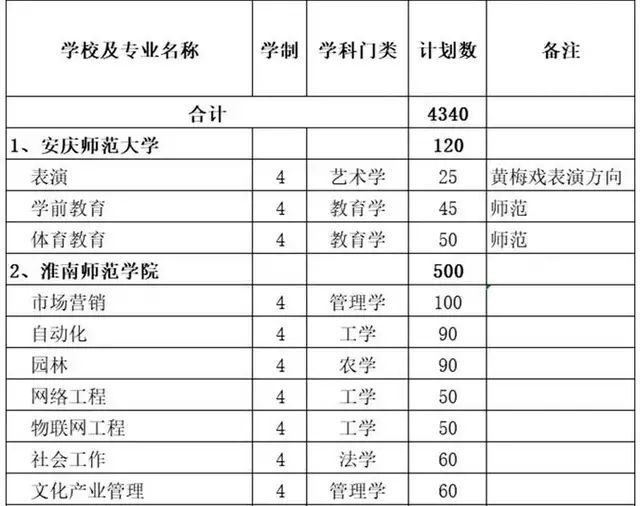 什么是对口升学?属于全日制吗?有什么弊端?对口升学有哪些学校