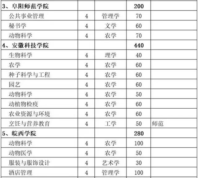 什么是对口升学?属于全日制吗?有什么弊端?对口升学有哪些学校
