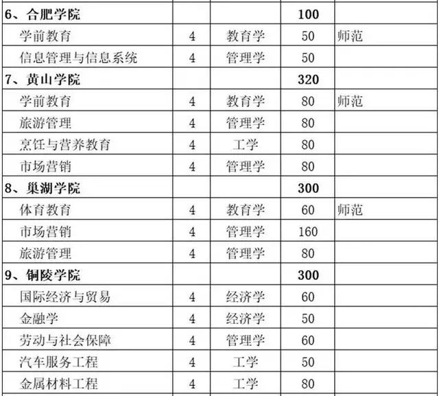 什么是对口升学?属于全日制吗?有什么弊端?对口升学有哪些学校