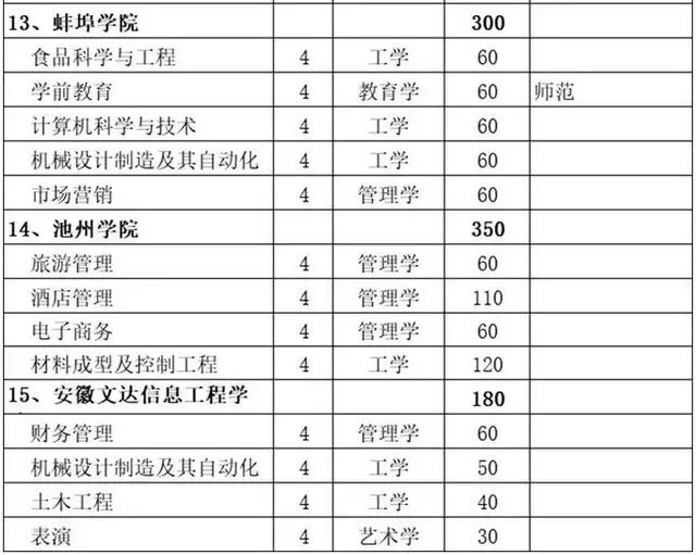 什么是对口升学?属于全日制吗?有什么弊端?对口升学有哪些学校