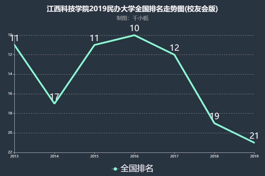 江西科技学院是专科还是本科?排名第几?实力如何?学费多少?
