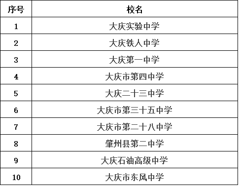 大庆有哪些有名气的好高中?揭秘大庆最好的十所高中