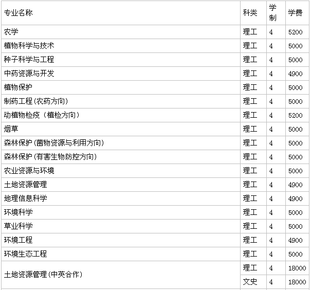 山东农业大学是211吗?什么档次?好就业吗?学费多少?