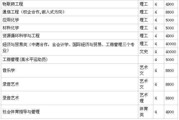 山东农业大学是211吗?什么档次?好就业吗?学费多少?