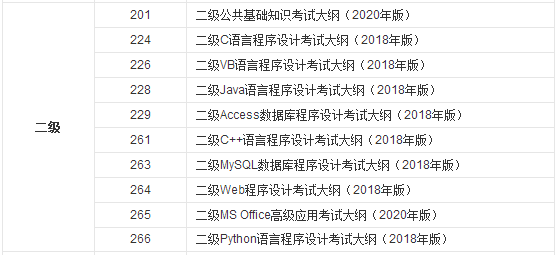 ��������ʱ�估����ʱ����ʲôʱ�򣿹�����ͨ������Σ�