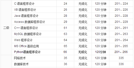 ��������ʱ�估����ʱ����ʲôʱ�򣿹�����ͨ������Σ�