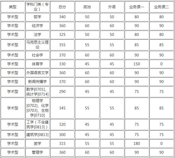 西安交大考研好考吗录取比例高吗?揭秘西安交大考研最难的专业?
