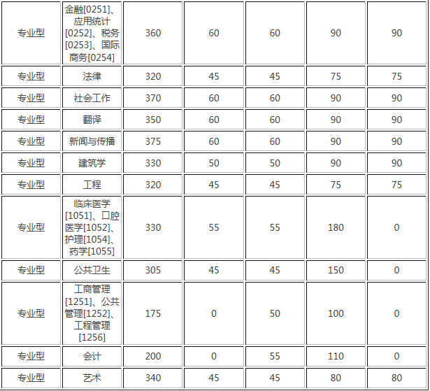 西安交大考研好考吗录取比例高吗?揭秘西安交大考研最难的专业?