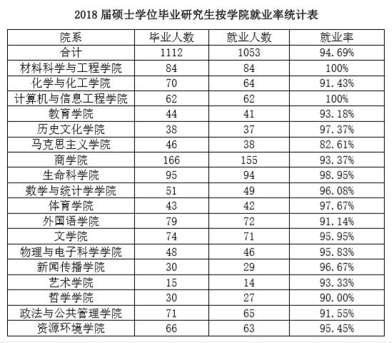 湖北大学考研难吗复试通过率如何?湖北大学研究生就业前景怎样