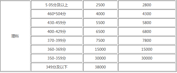 2020毛坦厂复读收费及条件介绍?外省能去毛坦厂复读吗?
