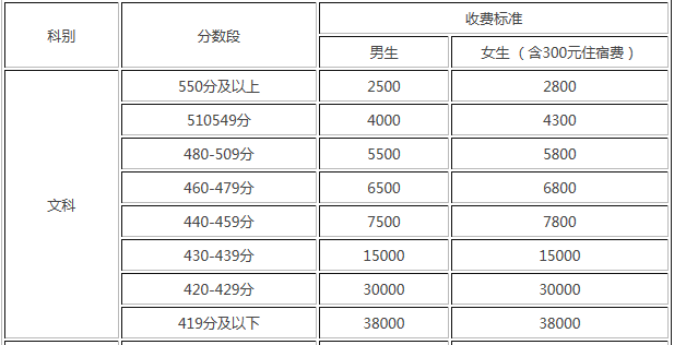 2020毛坦厂复读收费及条件介绍?外省能去毛坦厂复读吗?