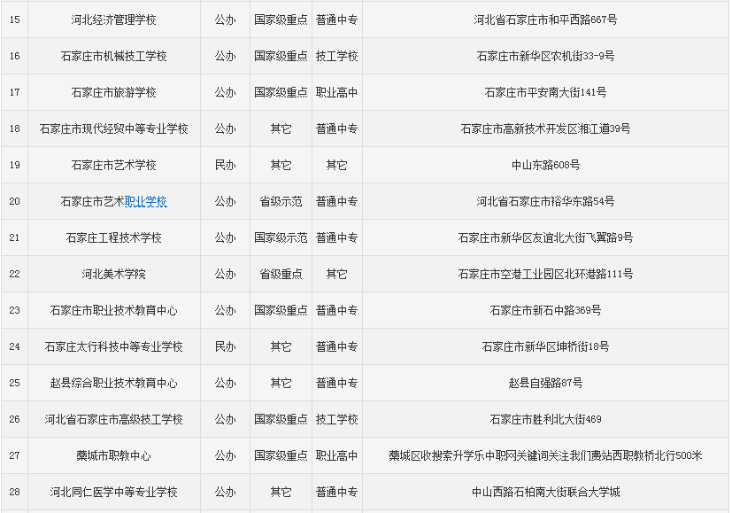 石家庄中专学校有哪些排名揭秘?盘点三所口碑不错的中专学校?