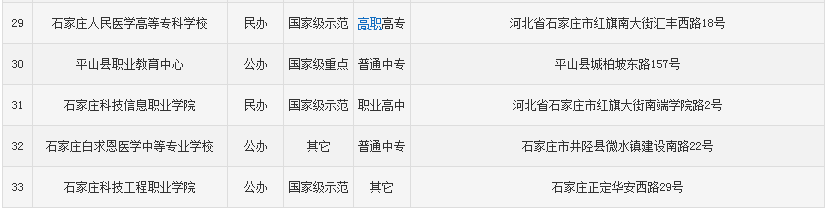 石家庄中专学校有哪些排名揭秘?盘点三所口碑不错的中专学校?