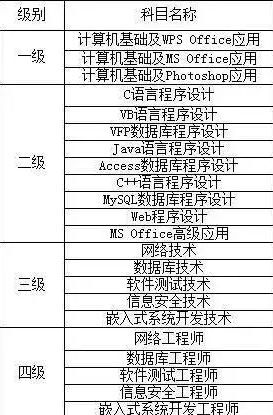 计算机一级证书有用吗?含金量高不高?难度大吗考试通过率怎样?