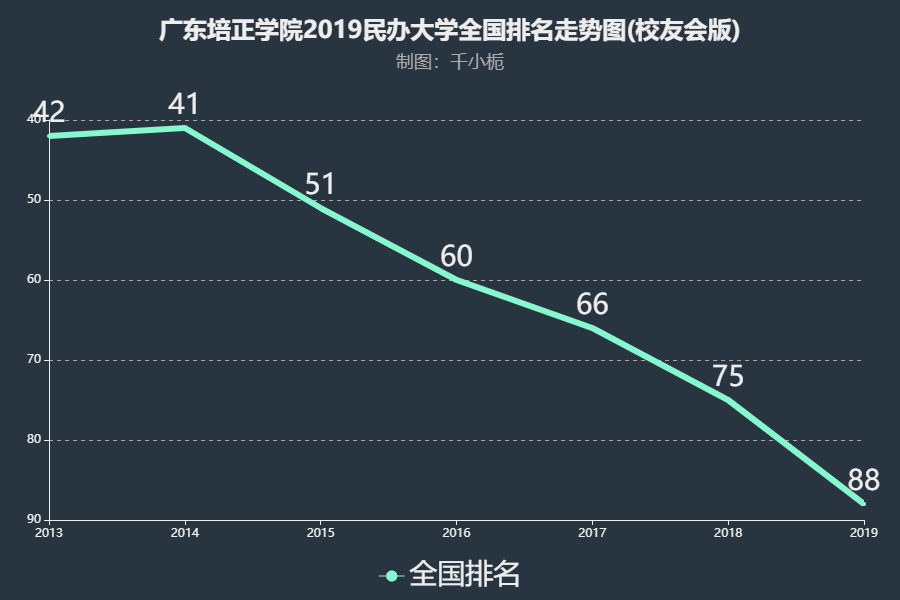 广东培正学院实力强吗?就业率高不高?学费多少及宿舍环境怎样?